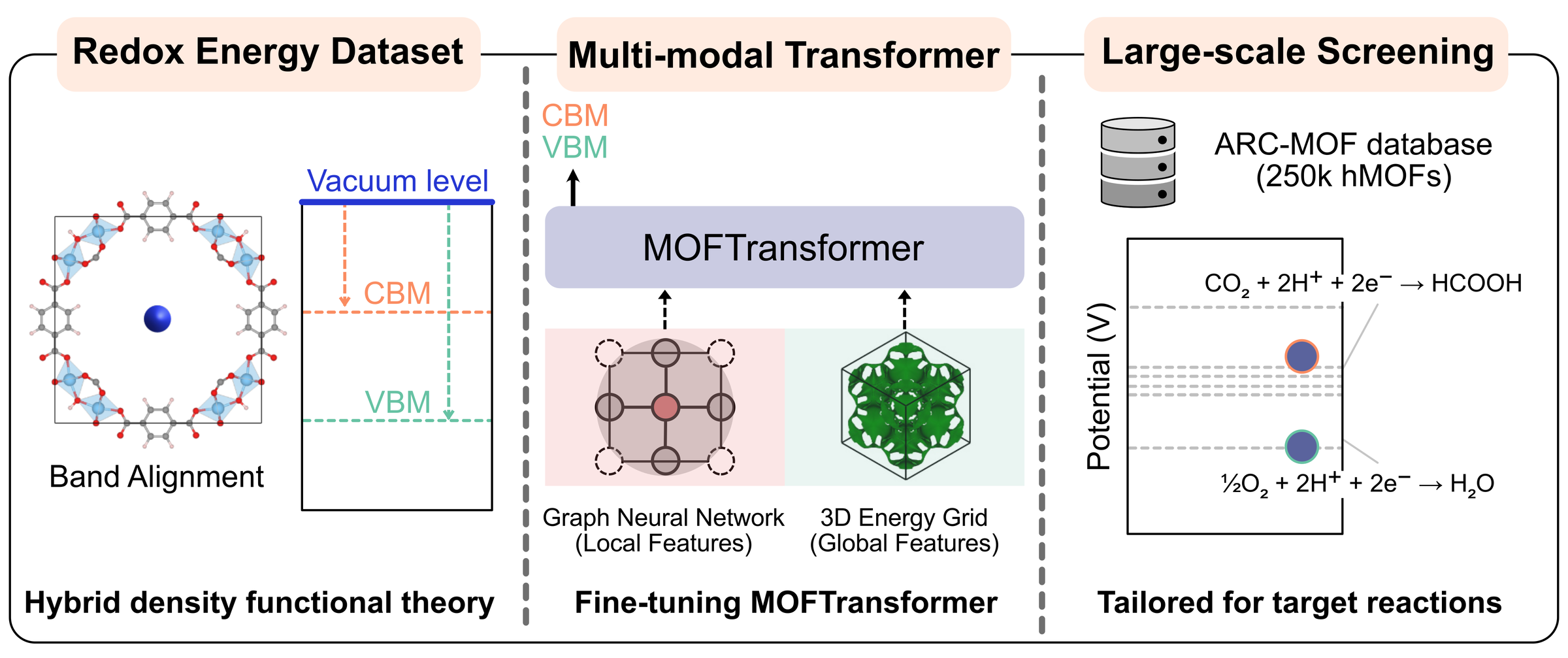 PEC-MOF